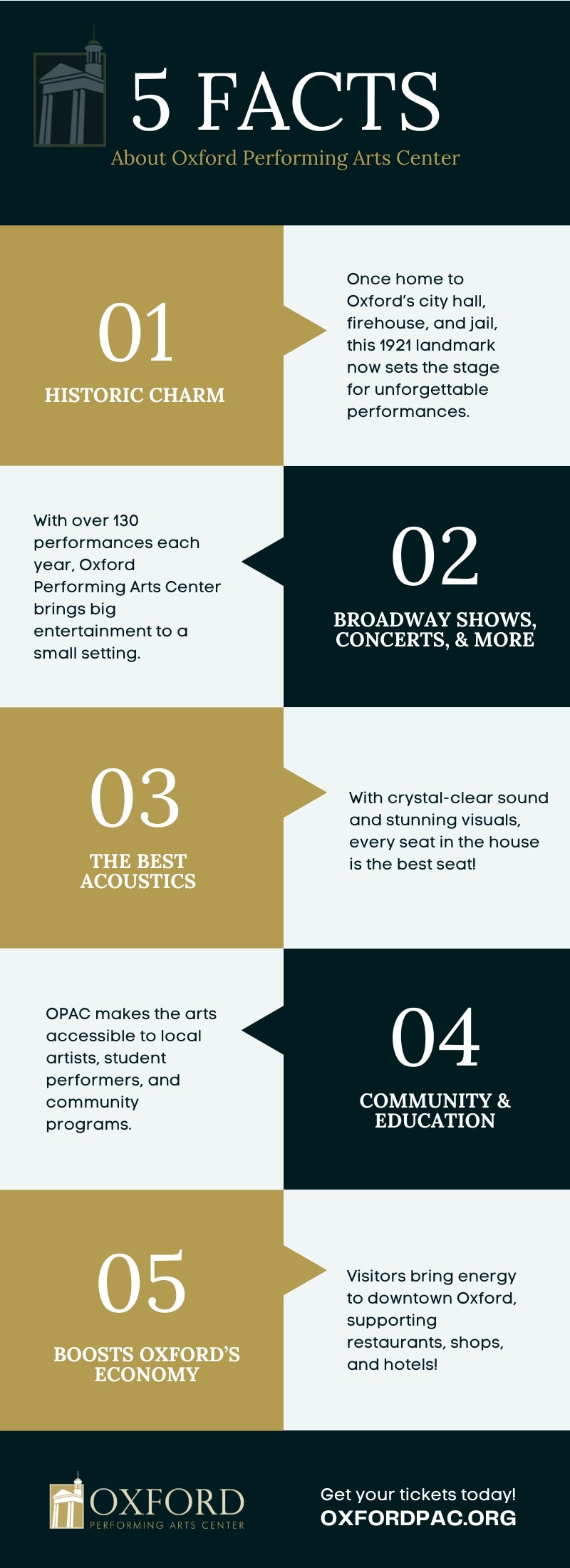M42532 - Infographic - 5 Facts about OPAC.jpg