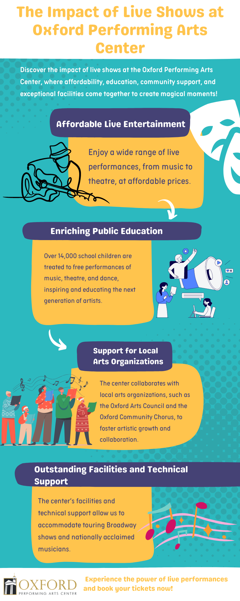 M42532 - Infographic - Creating Magical Moments The Impact of Live Shows at Oxford Performing Arts Center.png